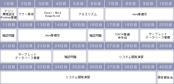 新入社員研修のスケジュール