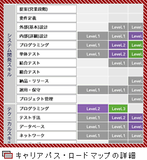 キャリアパスロードマップの詳細